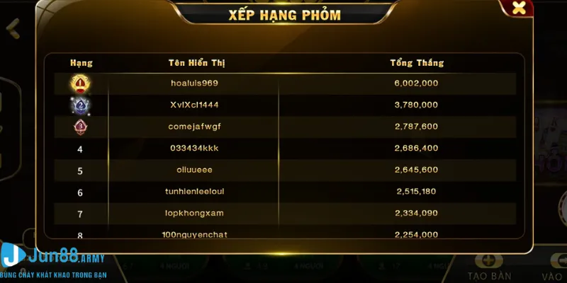 An tâm chơi game được bảo mật danh tính