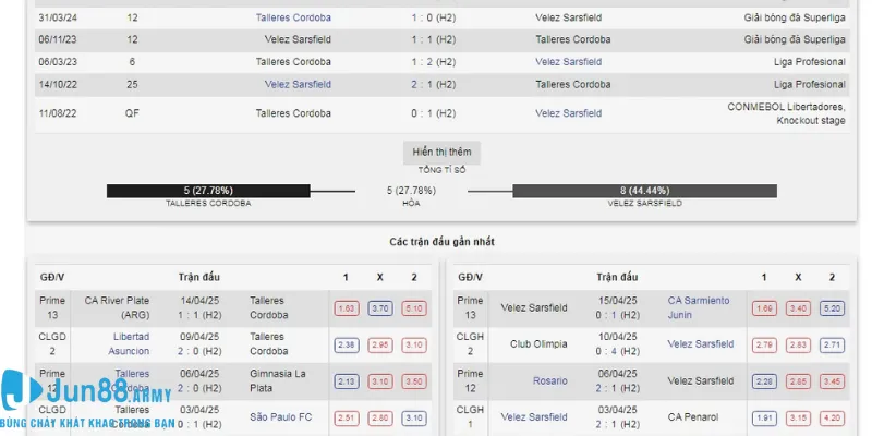 Cân nhắc các yếu tố liên quan