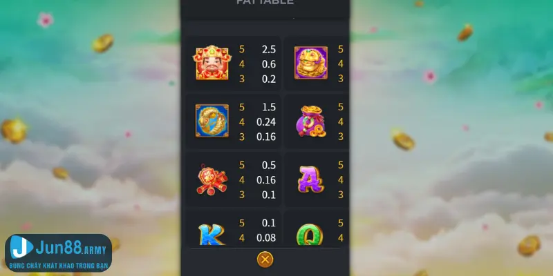 Hướng dẫn cách chơi game quay slot Của Cải Dồi Dào siêu hay